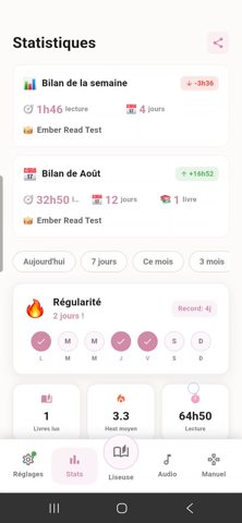 Statistiques de lecture